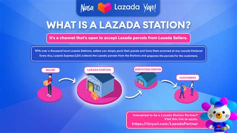 lazada logistic drop off|Order fulfillment & Return management .